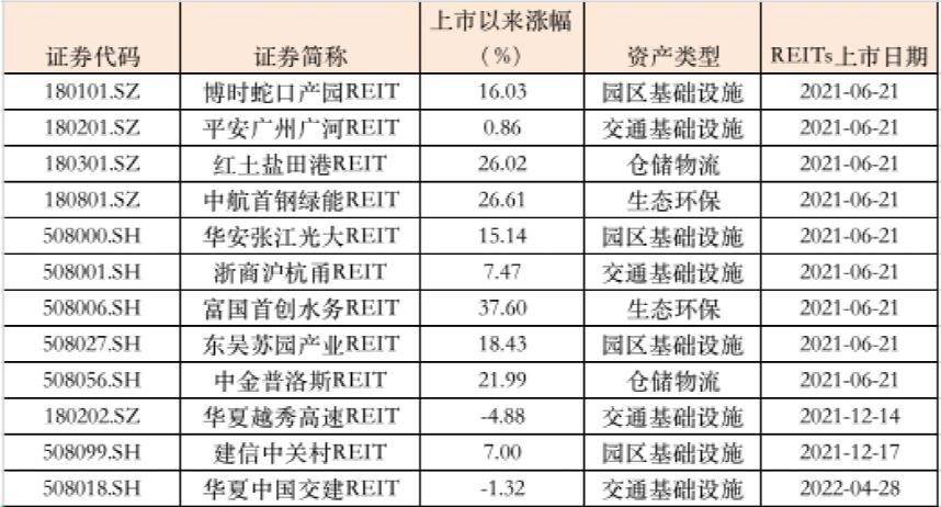 截至5月25日