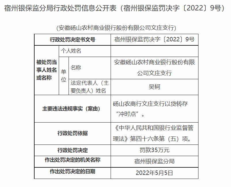 来源：银保监会官网