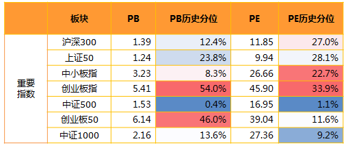 底部区域布局，立足长远选什么？