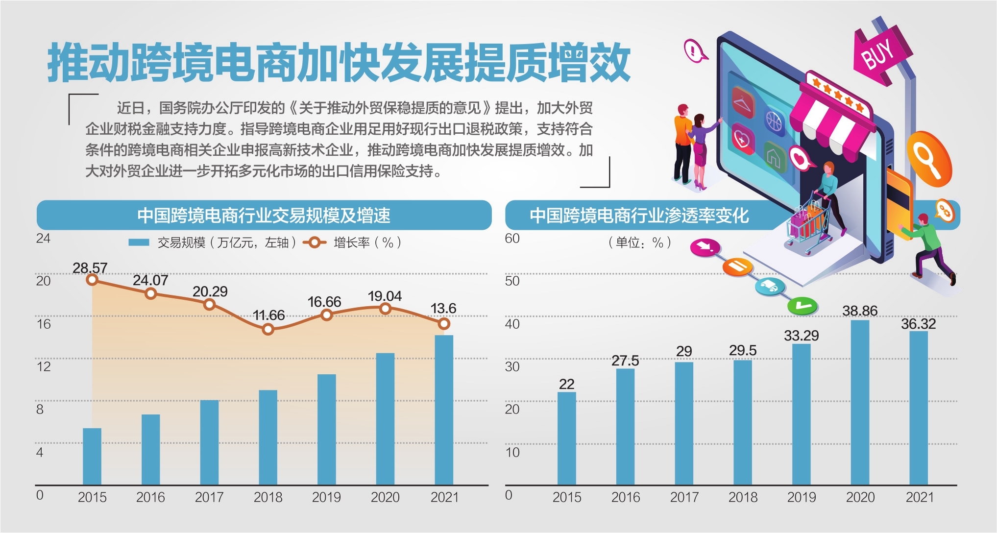 数据来源：海关总署 前瞻产业研究院网经社 杨靖制图