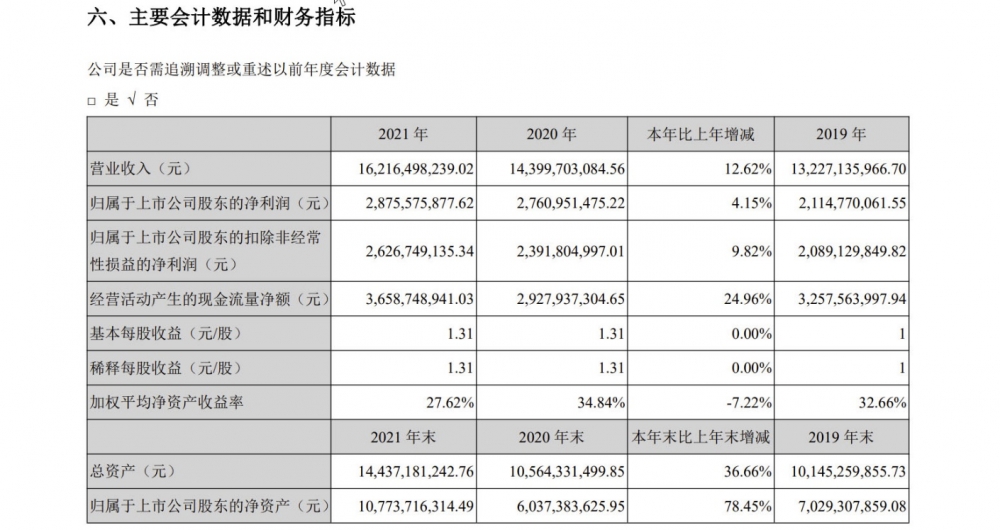 三七互娱：海外业务成为公司营收第二增长极