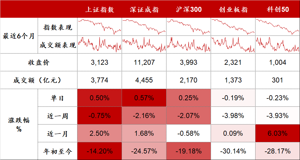 “军工、煤炭、石化、工程机械板块涨幅居前 | 股市