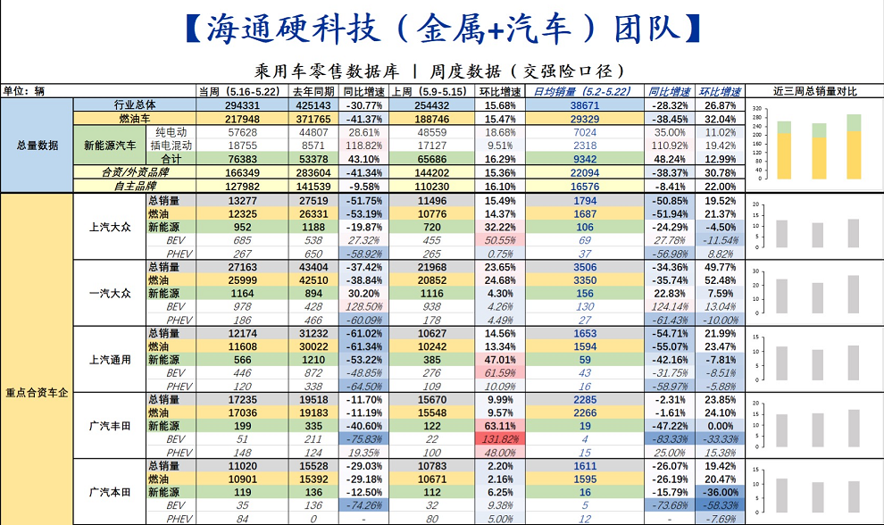 施毅在一微信群转发的乘用车零售数据的信息图