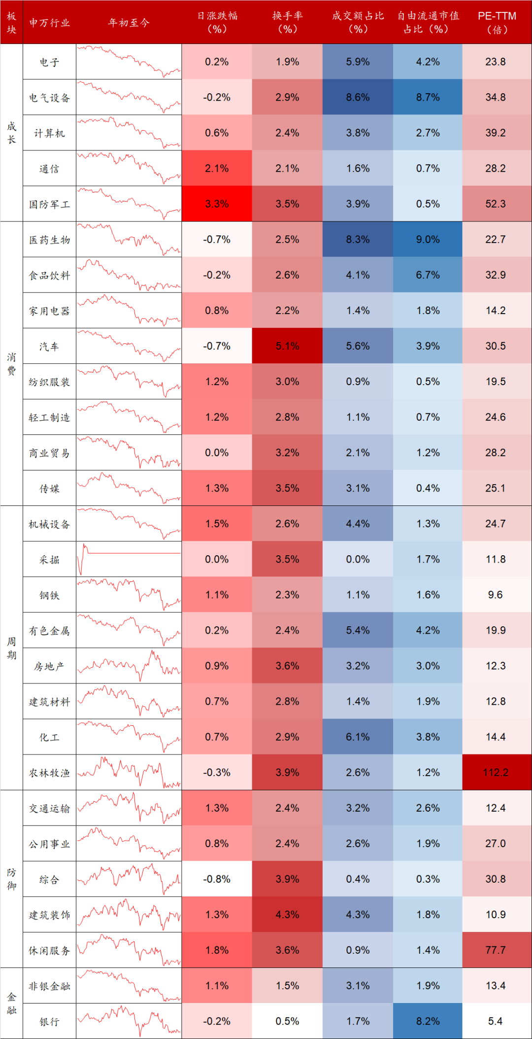 数据来源：Wind，东海基金整理。