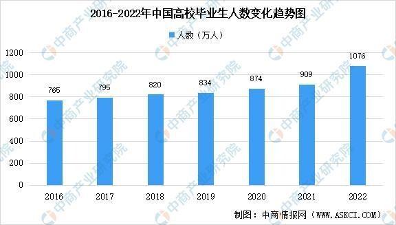 　　(图片来自中商情报网)