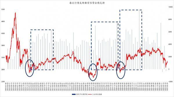 　　数据来源：同花顺iFinD、顶点财经证券研究中心