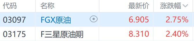 注：石油ETF