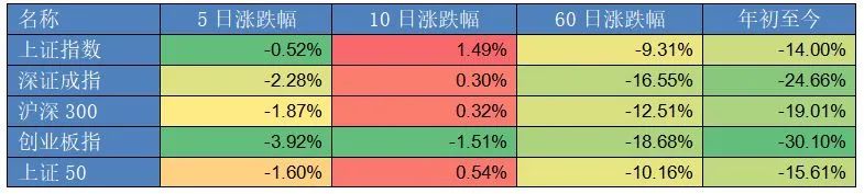 数据来源：Wind  截至2022年5月27日