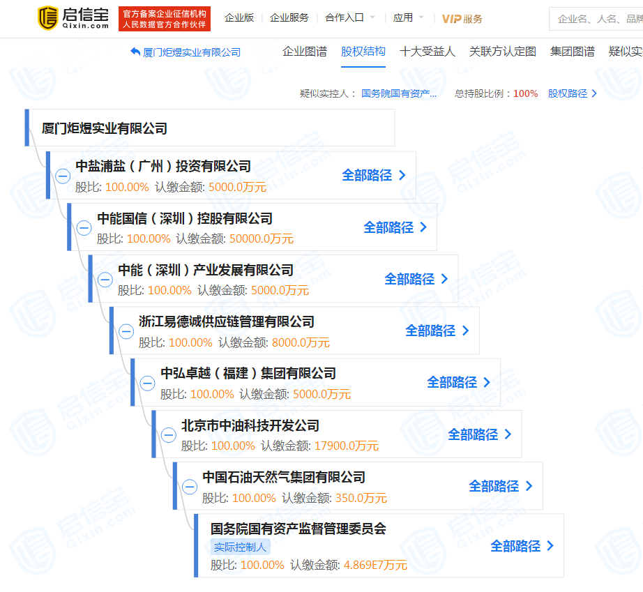 图片来源：启信宝截图