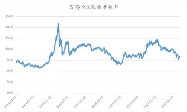 数据来源:金信基金研究部
