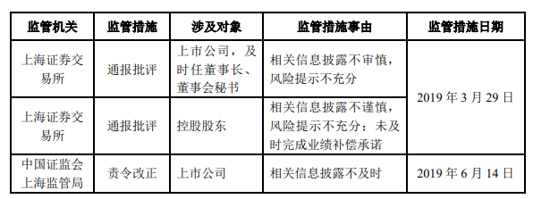 来源：华丽家族公告