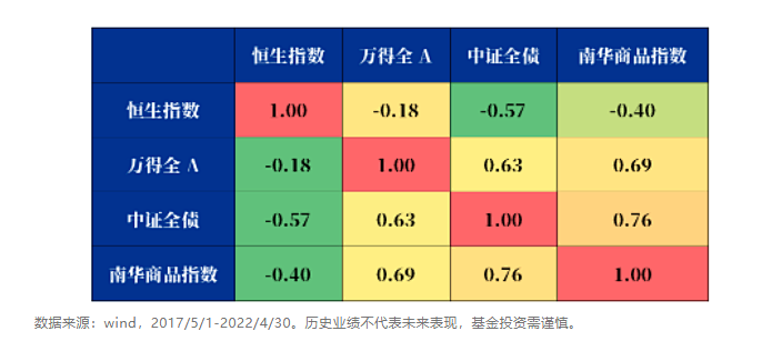 图片来源:兴业证券全球基金。