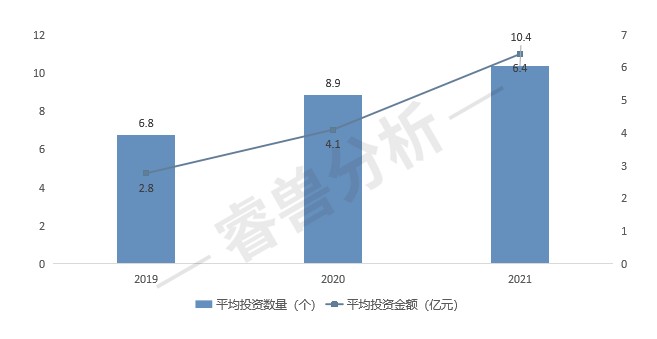 数据来源：睿兽分析