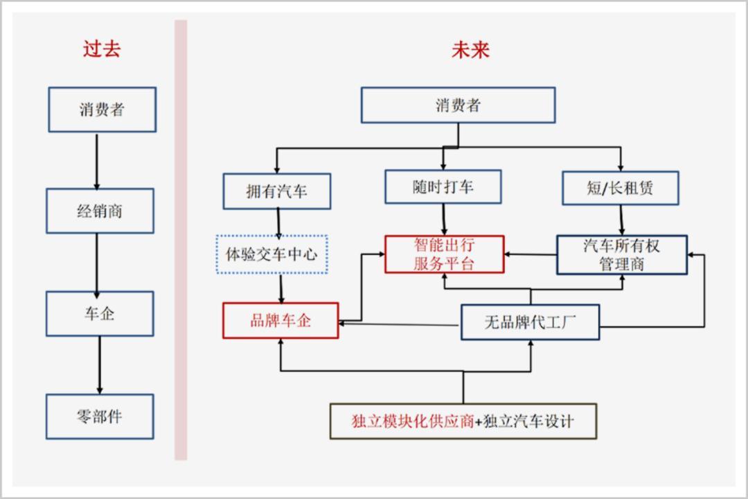 　　▲来源：东吴证券