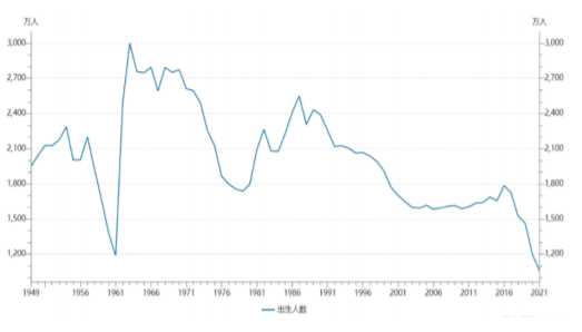 数据来源：Wind，统计区间1949.01.01-2021.12.31