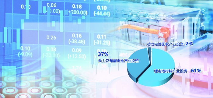 “百亿大项目接二连三 锂电产业链今年投资额已超6000亿