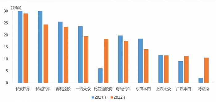 中汽协：比亚迪、特斯拉前四月 SUV 销量增速依然最为显著