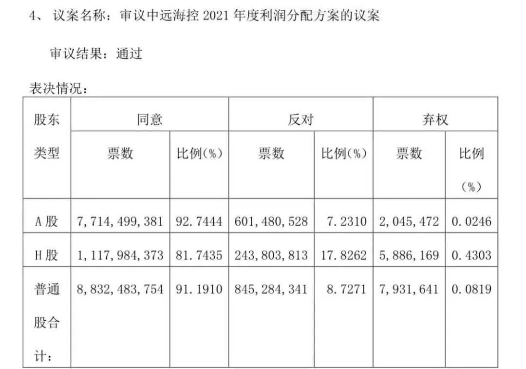 来源：公司公告