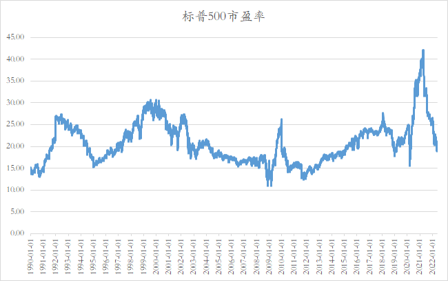 数据来源:金信基金研究部