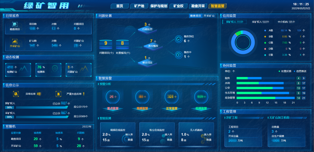 　　图 一屏智管
