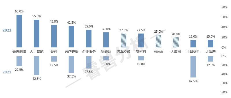 数据来源：睿兽分析