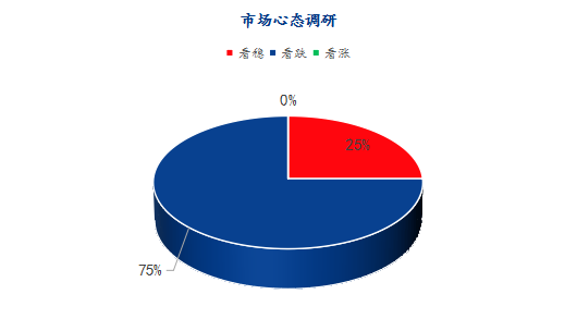 数据来源：钢联数据