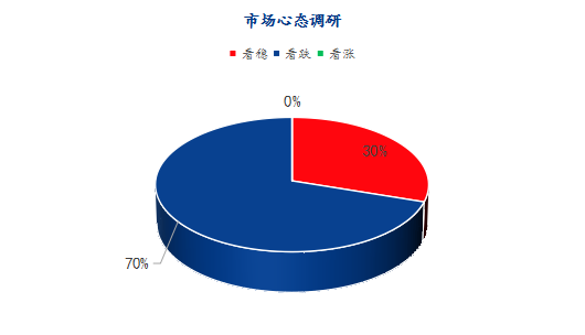 数据来源：钢联数据