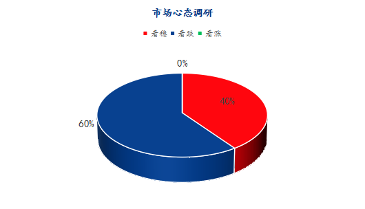 数据来源：钢联数据