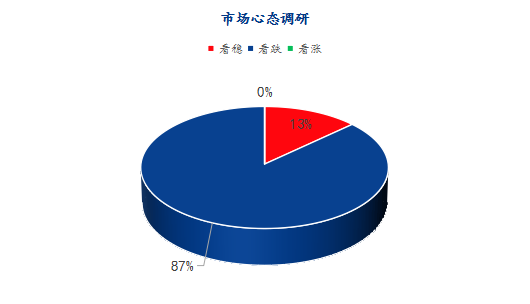 数据来源：钢联数据