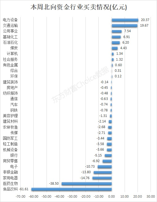 数据来源：东方财富Choice数据