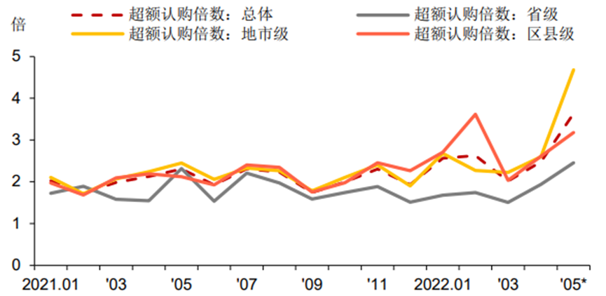 图片数据来源：Wind，方正证券，财联社整理