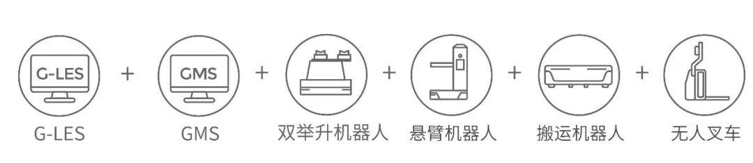 　　▲极智嘉锂电行业智能物流解决方案构成