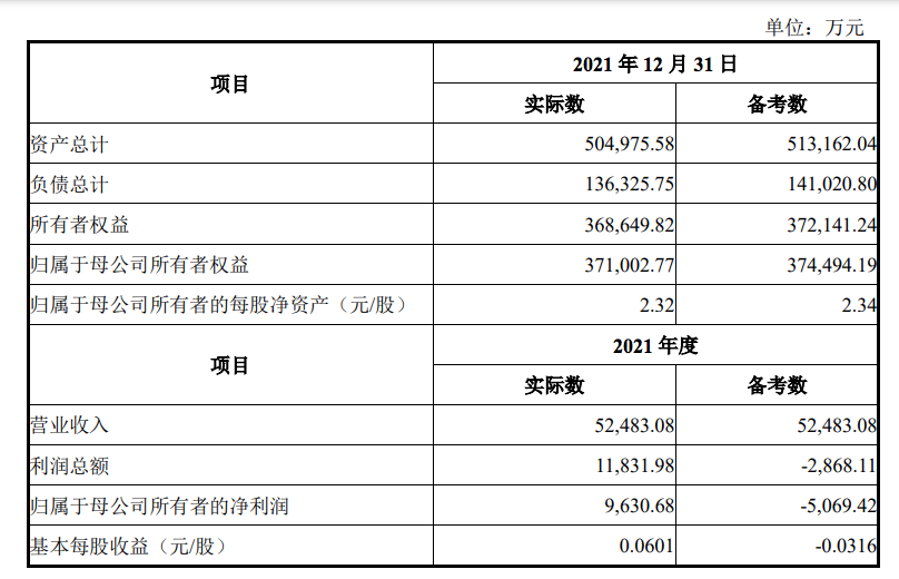 来源：华丽家族公告