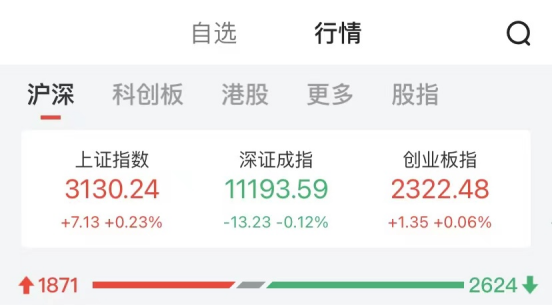 数据来源：中证金牛座APP