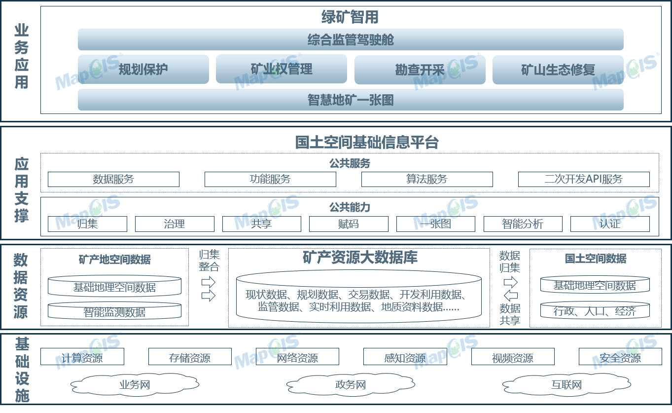 　　图 总体架构