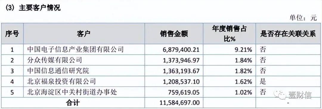 （截图来自中经世纪2019和2021年报）