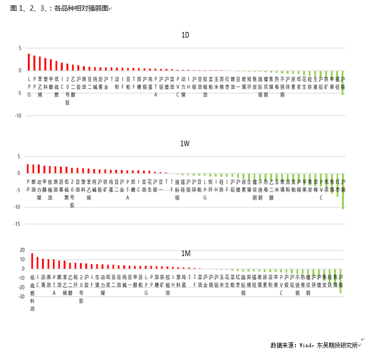 数据来源：Wind，东吴期货研究所