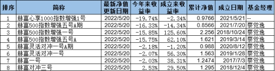 数据来源：私募排排网