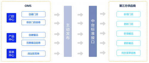 　　图源：云徙数盈
