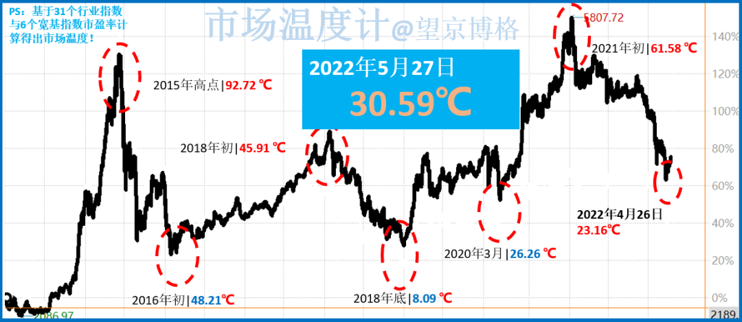 降薪！着急跳槽了！一个202x年的构想...