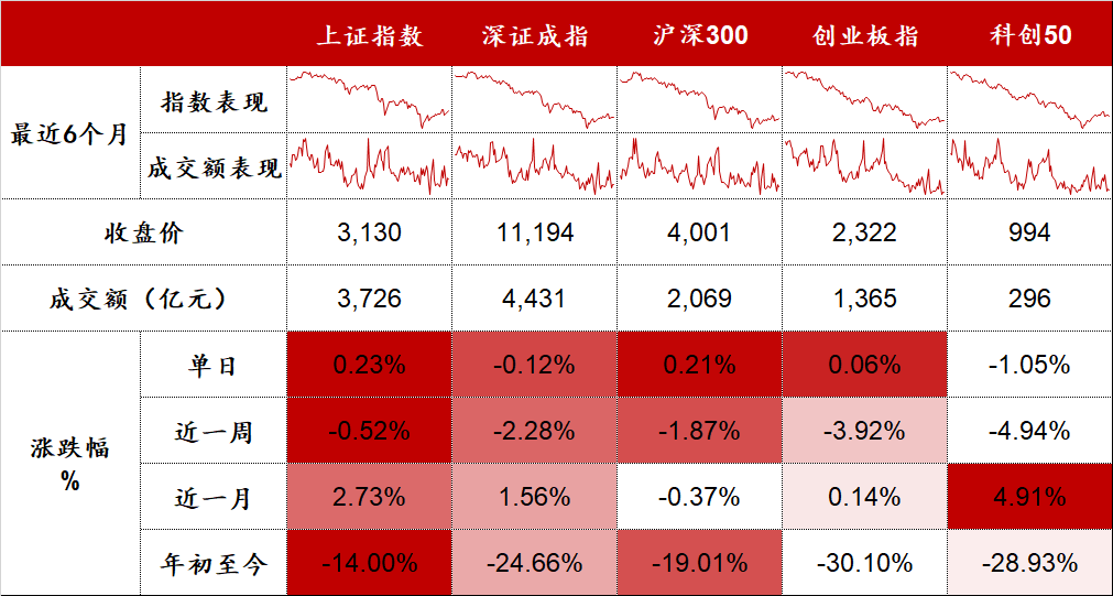 “油气、煤炭、CRO等板块走强 | 股市