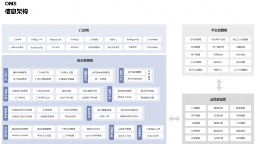 　　图源：云徙数盈