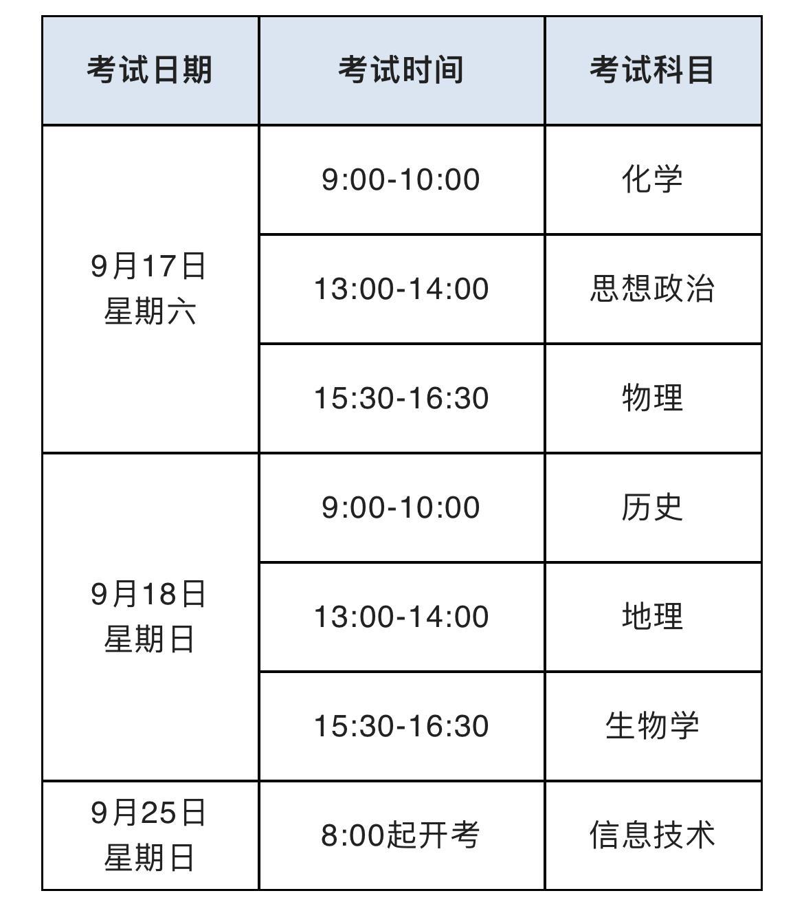 上海延期举行2022年上海市普通高中学业水平合格性考试