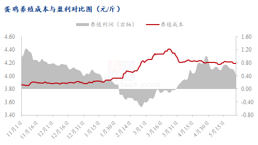 数据来源：钢联数据