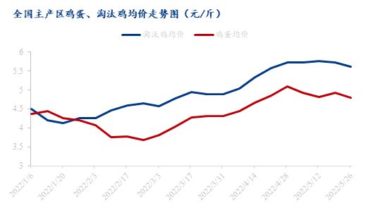 数据来源：钢联数据