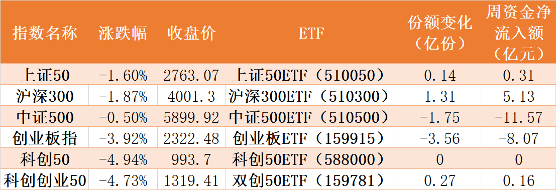 傻眼了！基民豪赌医疗ETF，越跌越买份额突破250亿创历史新高！但价格竟跌出了一年来新低！