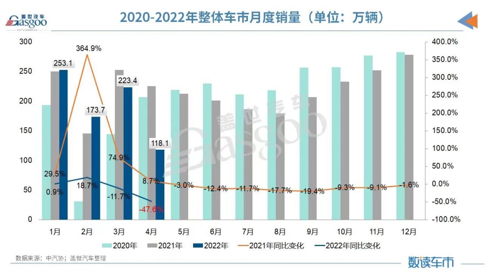 图片来源：盖世汽车