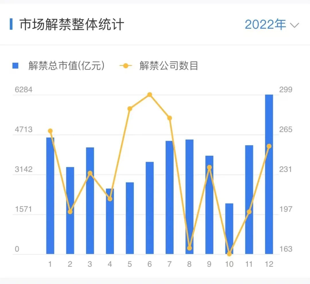 数据来源：东方财富Choice数据