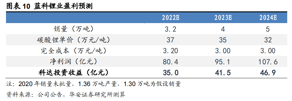 ▲图源华安证券研究所