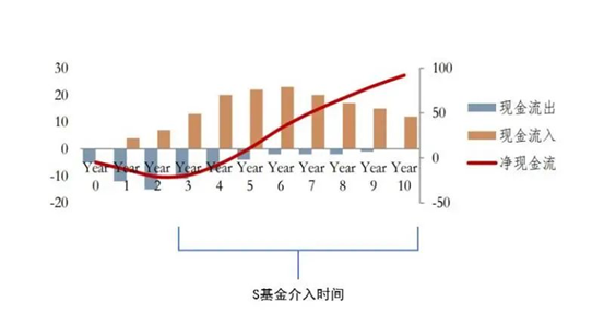 图片来源于深创投公号